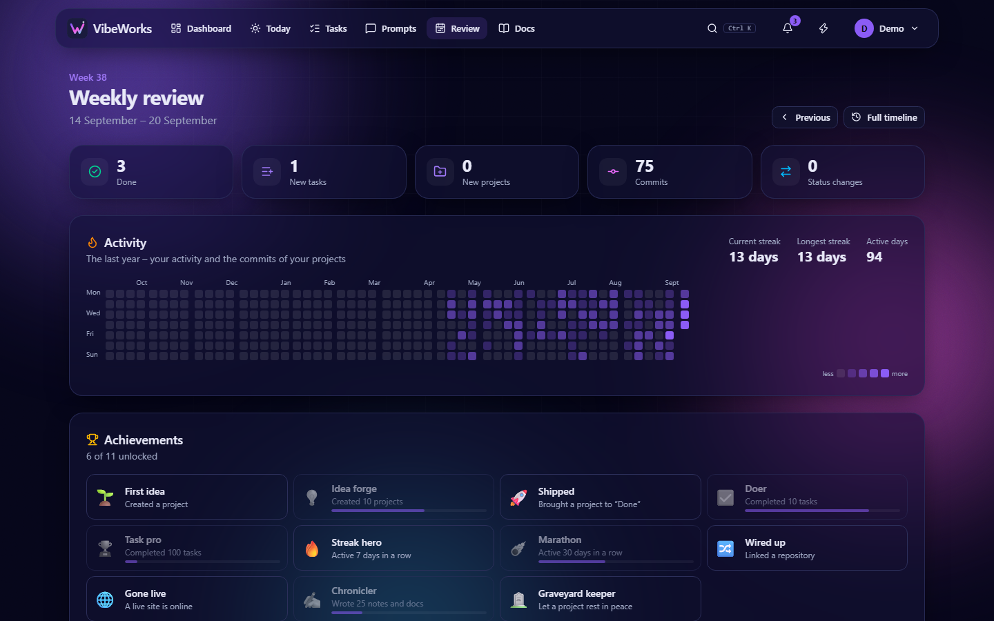 Weekly review with heatmap